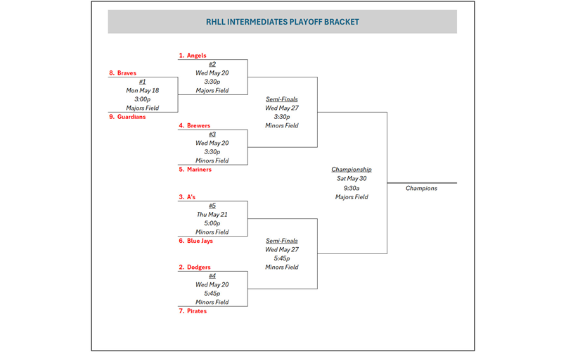 Intermediates Playoff Bracket