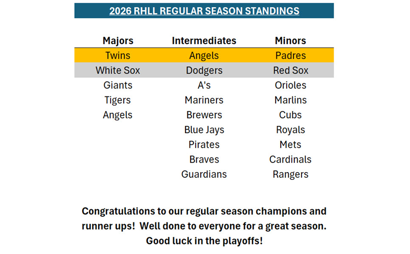 Congrats to the reg season champs!