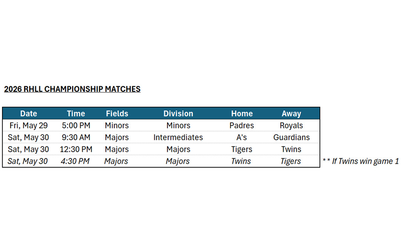 Championship Matches Are Set!