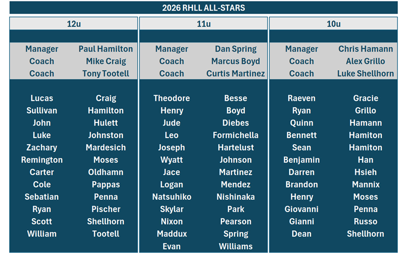 Your 2026 RHLL ALL-STARS