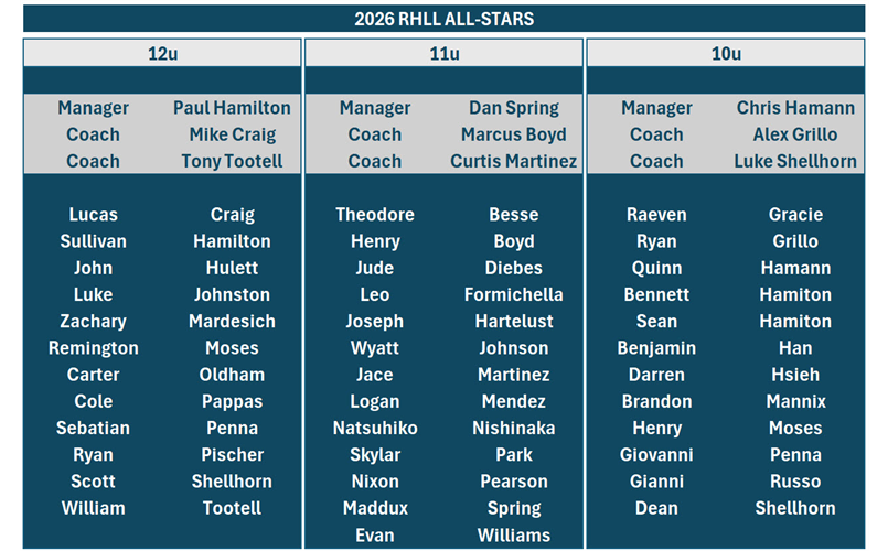 Your 2026 RHLL ALL-STARS
