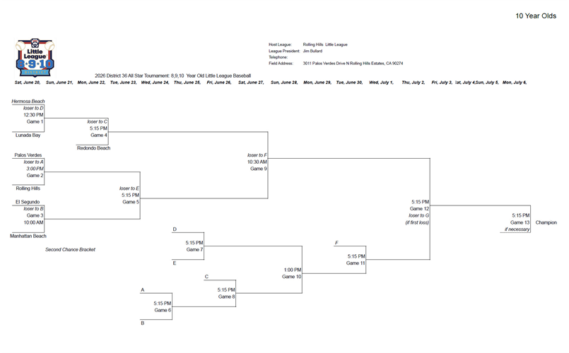 10u District 36 All-Stars Bracket