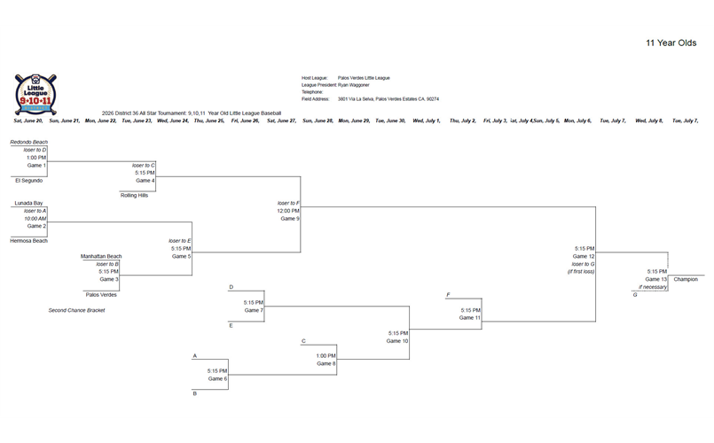 11u District 36 All-Stars Bracket
