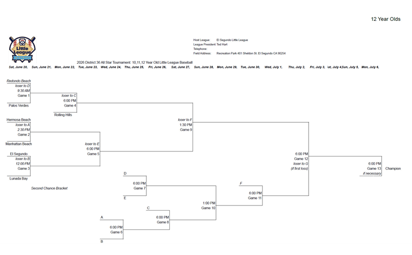 12u District 36 All-Stars Bracket